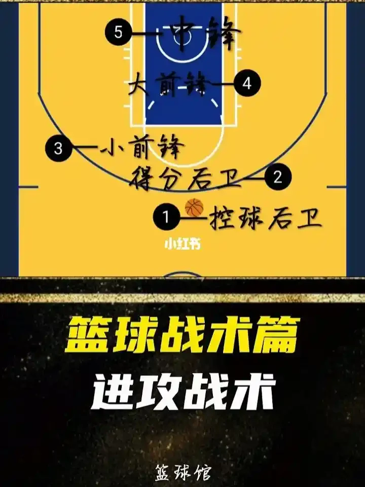 利用篮球历史中的经典战术提升训练效果