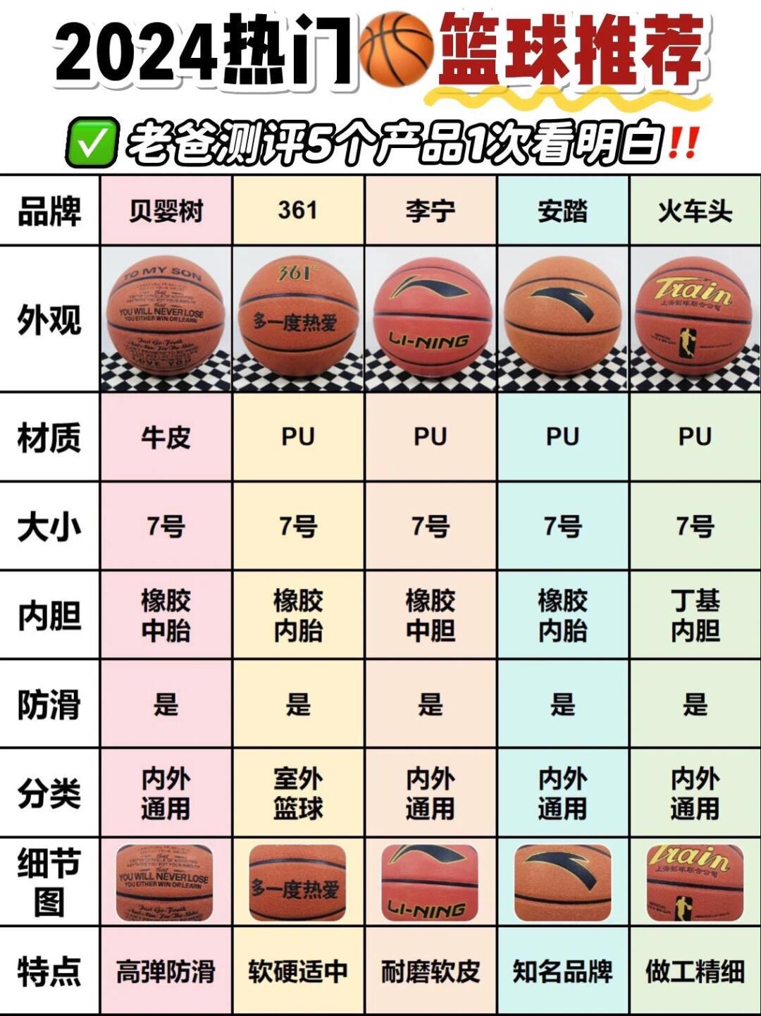 如何选择适合篮球运动员的力量训练器材？