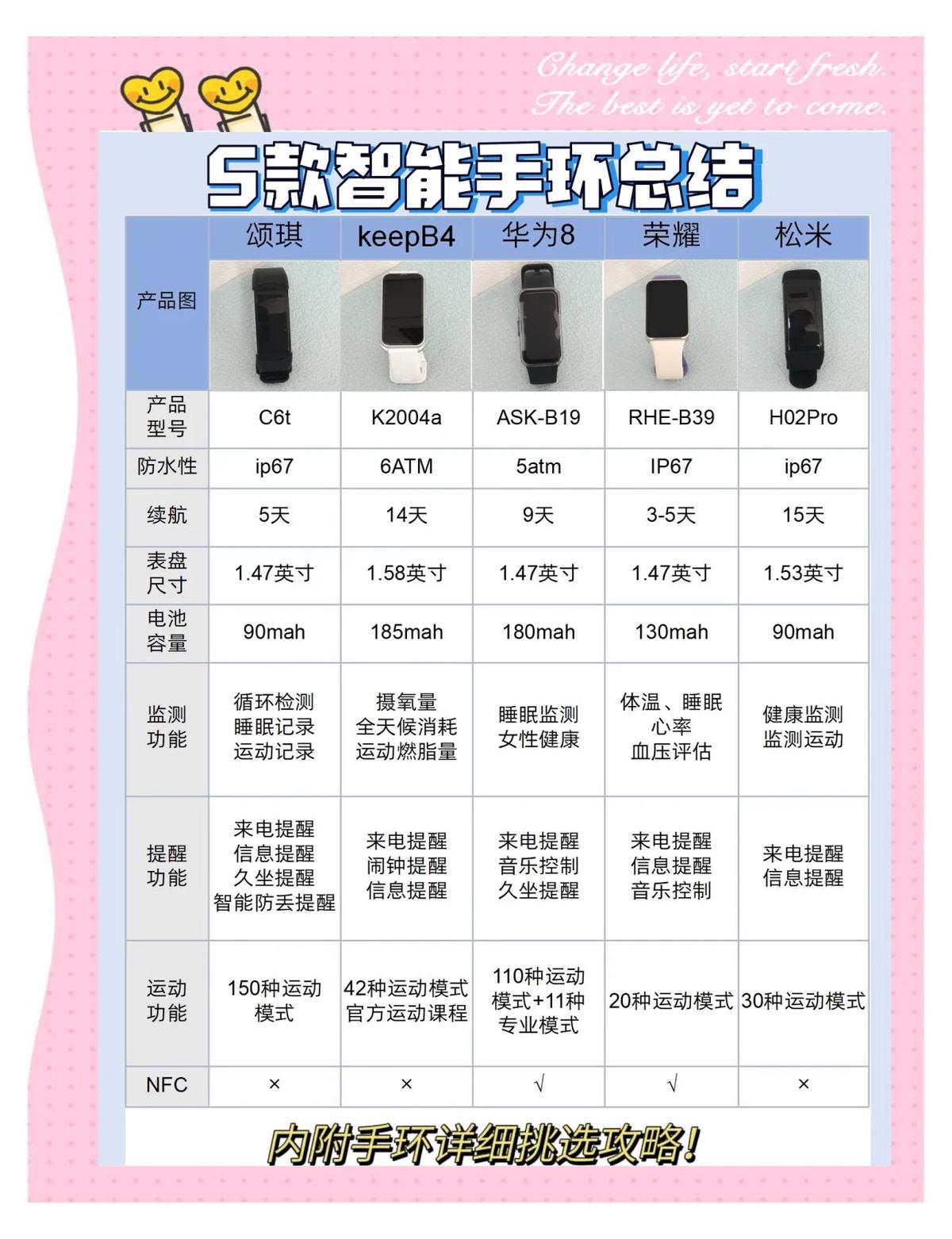 为什么现代篮球训练趋势强调技术与体能结合_2